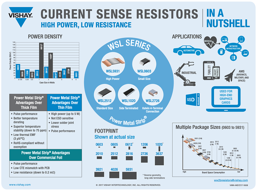 Infographie - Vishay / Dale Résistances CMS Power Metal Strip® série WSL